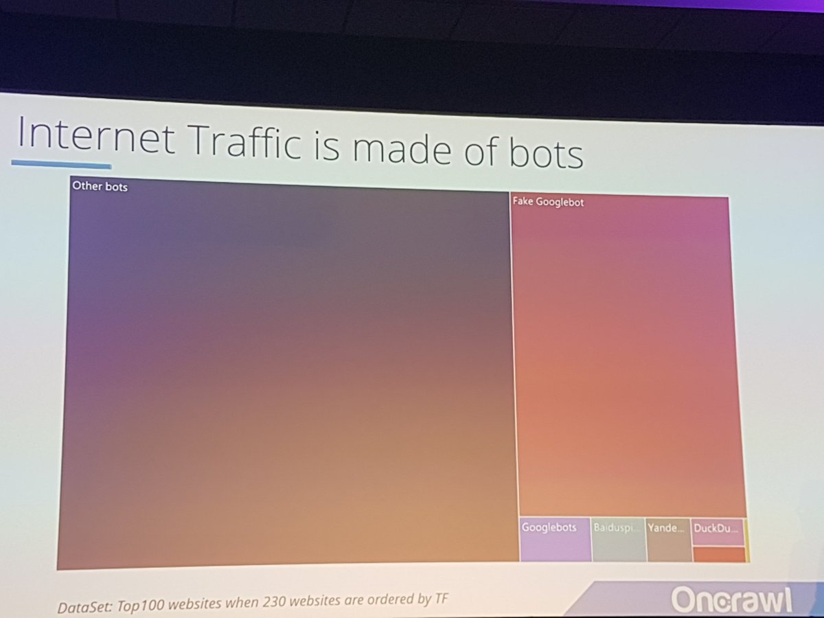 Soulful_Iron's tweet image. Quite a lot of misc bots and fake #googlebot activity in #logfiles - @francoisgoube from @OnCrawl found in his test of crawling 10billion URLs. Talk at #brightonSEO