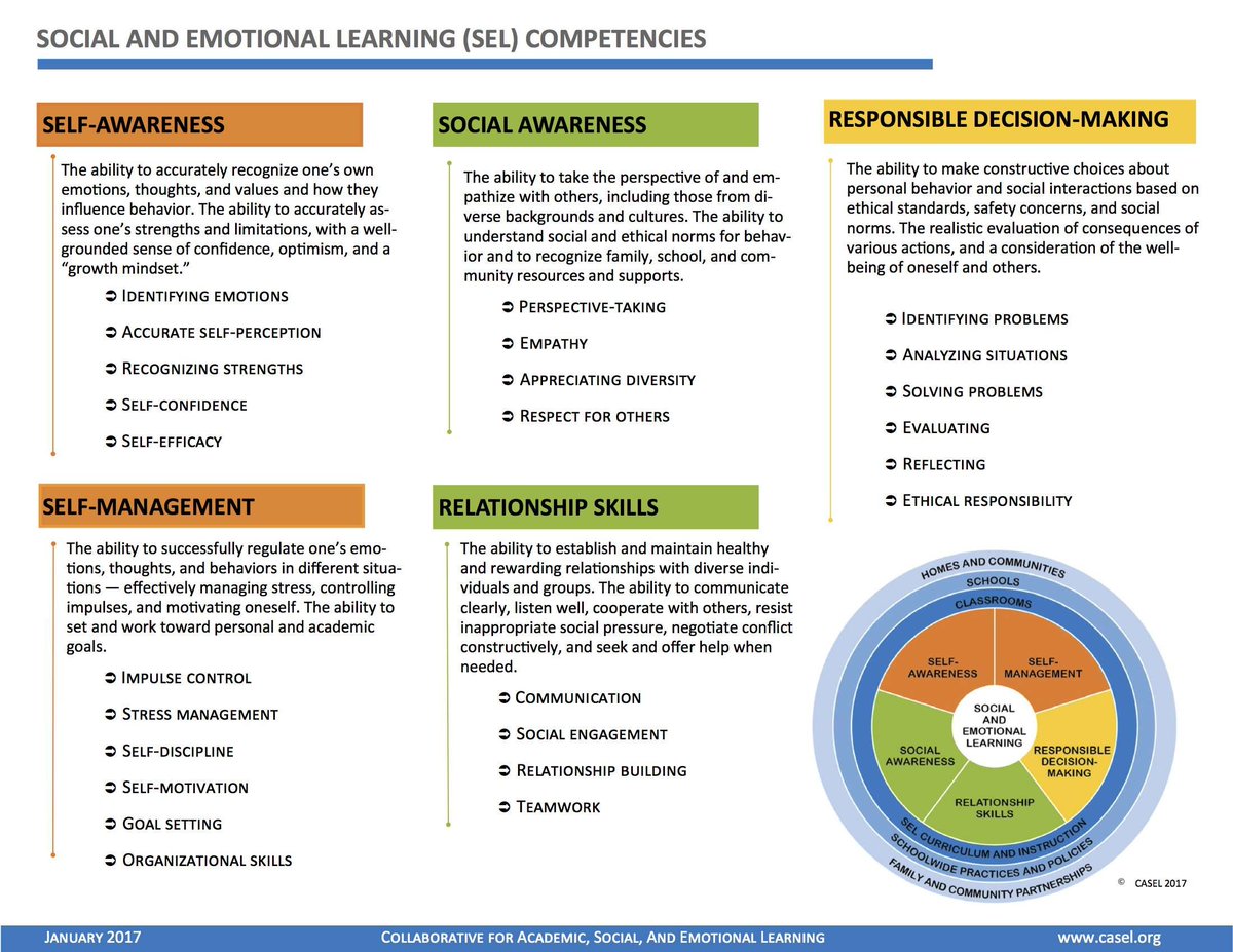 What does Social Emotional Learning look like in your school and classroom? Your answer matters. <a href="/caselorg/">CASEL</a> <a href="/SELearningEDU/">SocialEmotionalLearning</a>