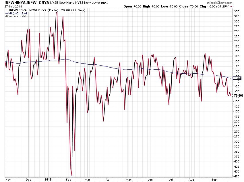 Carey Chart History