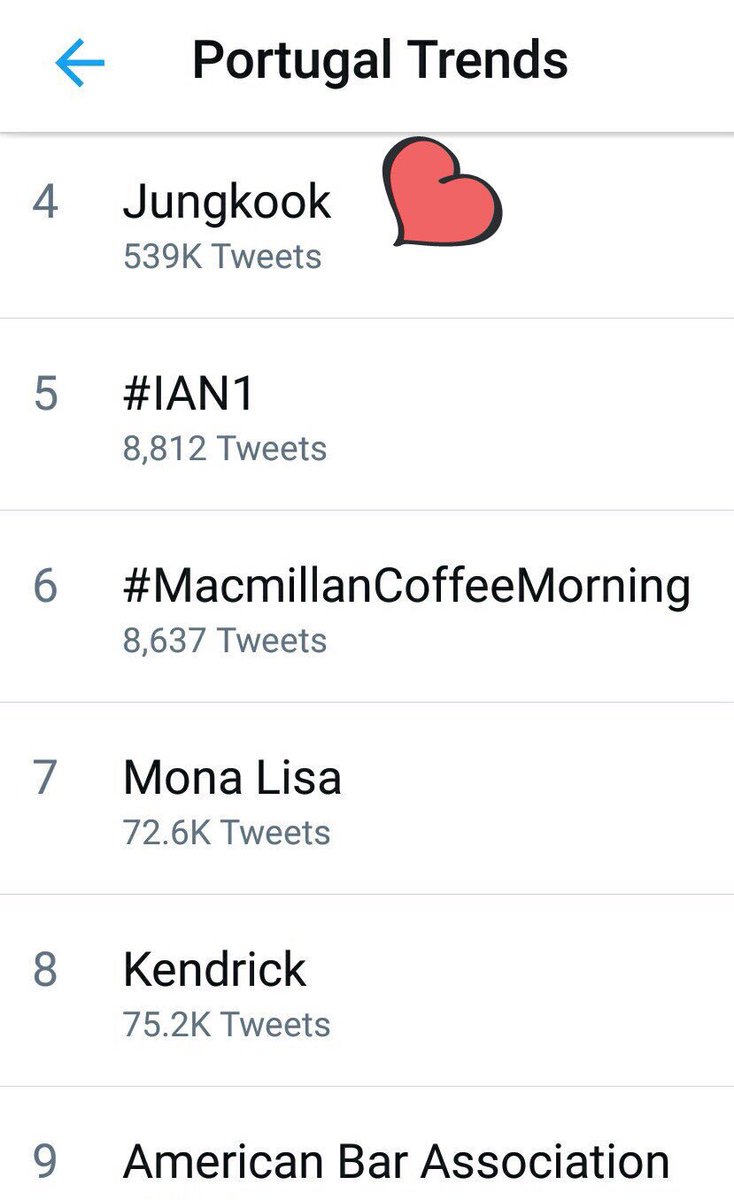 JungkookTimes's tweet photo. [#JungKookTrends] 180928-1

JungKook is now trending in 7 countries after his #VLive

Poland (#2)
Singapore (#3)
Portugal (#4)
Mexico (#4) with 539-552 tweets  

cr. @SBreeze59

#BTS #JungKook #방탄소년단정국
#AMAs Favorite Social Artist @BTS_twt https://t.co/LvxKm06PcH