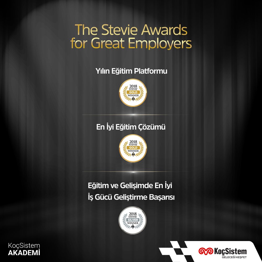 KocSistem's tweet photo. Stevie Ödülleri'nin altını üstüne getirdik! 👏

Stevie Awards For Great Employers ve International Business Awards kategorilerinde aldığımız 6 ödülle büyük bir başarıya imza attık! Emeği geçen herkese teşekkür ediyoruz. https://t.co/vI8mvtqaGW
