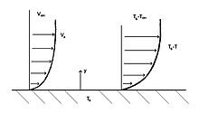 theoreticalphy2's tweet photo. #In heat transfer at a boundary (surface) within a fluid, the #Nusselt number (Nu) is the #ratio of convective to #conductive heat transfer across (normal to) the #boundary. https://t.co/a6cPGuFamG