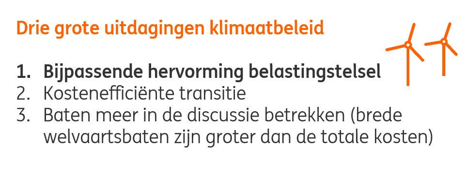 INGnl_Economie's tweet photo. Vanwege de #energietransitie moet het #belastingstelsel worden hervormd.
Belangrijk deel van de overheidsinkomsten komt uit belastingen op fossiele brandstoffen. Als iedereen straks overstapt op duurzame energiebronnen raakt de overheid deze inkomsten kwijt.#PBL #ING @tjhendrikss https://t.co/fGqWrMxiib