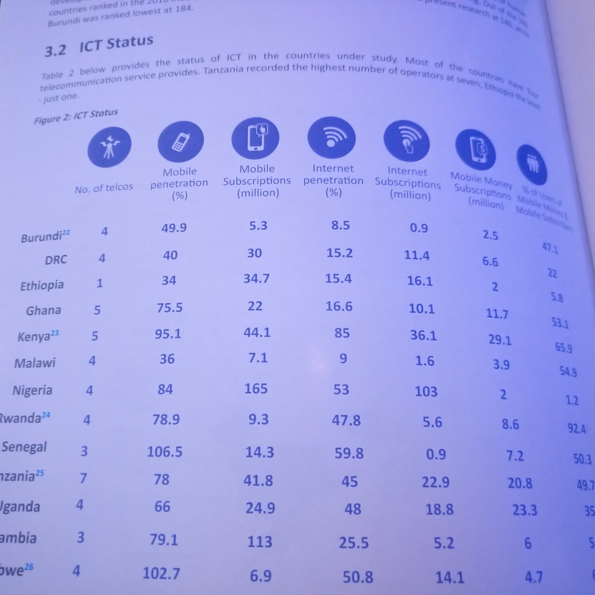 cipesaug's tweet photo. What is the status of ICT in your country? #MobileSubscription #InternetPenetration #MobileMoneySubscribers #StateOfInternetFreedom report 2018 #InternetFreedomAfrica #FIFAfrica18 #Ghana @OpenNetAfrica @TheMFWA https://t.co/x4A0IPVcfX