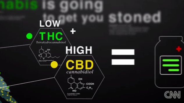 Why does smoking pot give you the munchies?  ow.ly/L9Od30lRrop