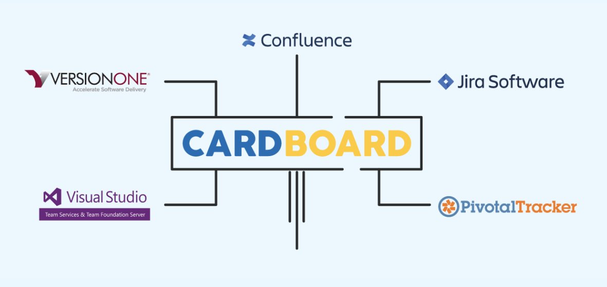 CardBoardIt's tweet image. Integrate with the tools you use and depend on every day.

Sign up for your FREE 30 Day Trial today: bit.ly/2NLaAMZ 
#jira #versionone #confluence #visualstudio #pivotaltracker #userstorymapping