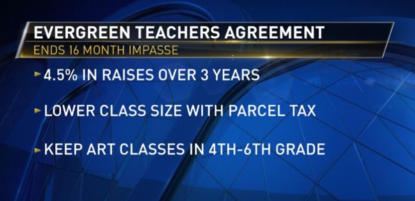 The <a href="/EvergreenESD/">EvergreenESD</a> and the #Evergreen Teachers Assn - <a href="/eta1963/">Theron Sampson</a> - reached a contract agreement, ending 16 months of negotiations, and, averting a #TeacherStrike. Here’s my <a href="/nbcbayarea/">NBC Bay Area</a> story 
nbcbay.com/a524FGz