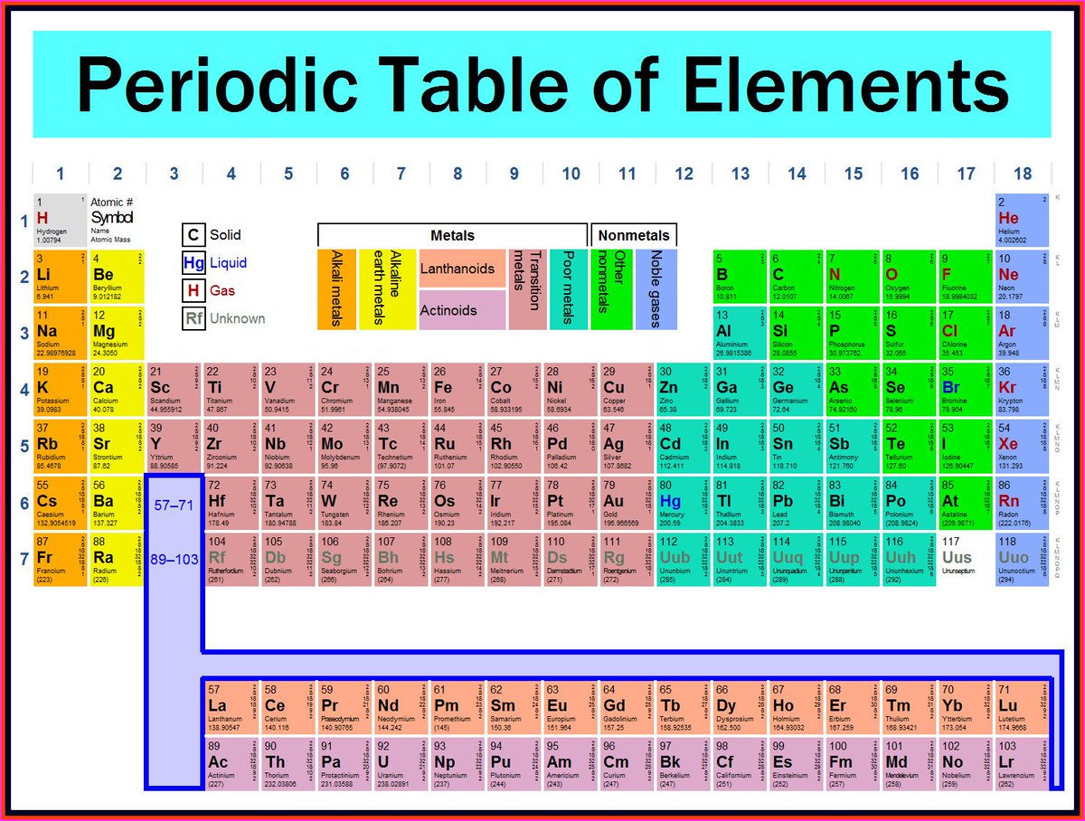 Periodic Table Images Periodictablehd Twitter