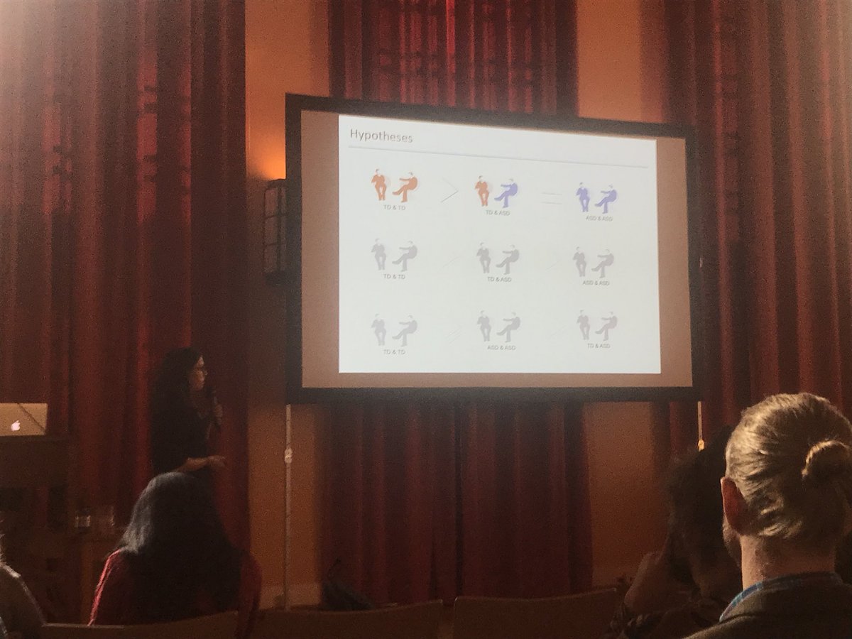 Very cool work on interpersonal synchronisation in ASD/TD/mixed dyads by <a href="/Culture_Ada/">Alexandra Georgescu</a>. Evidence mostly supports the top hypothesis. #socSMCs2018
