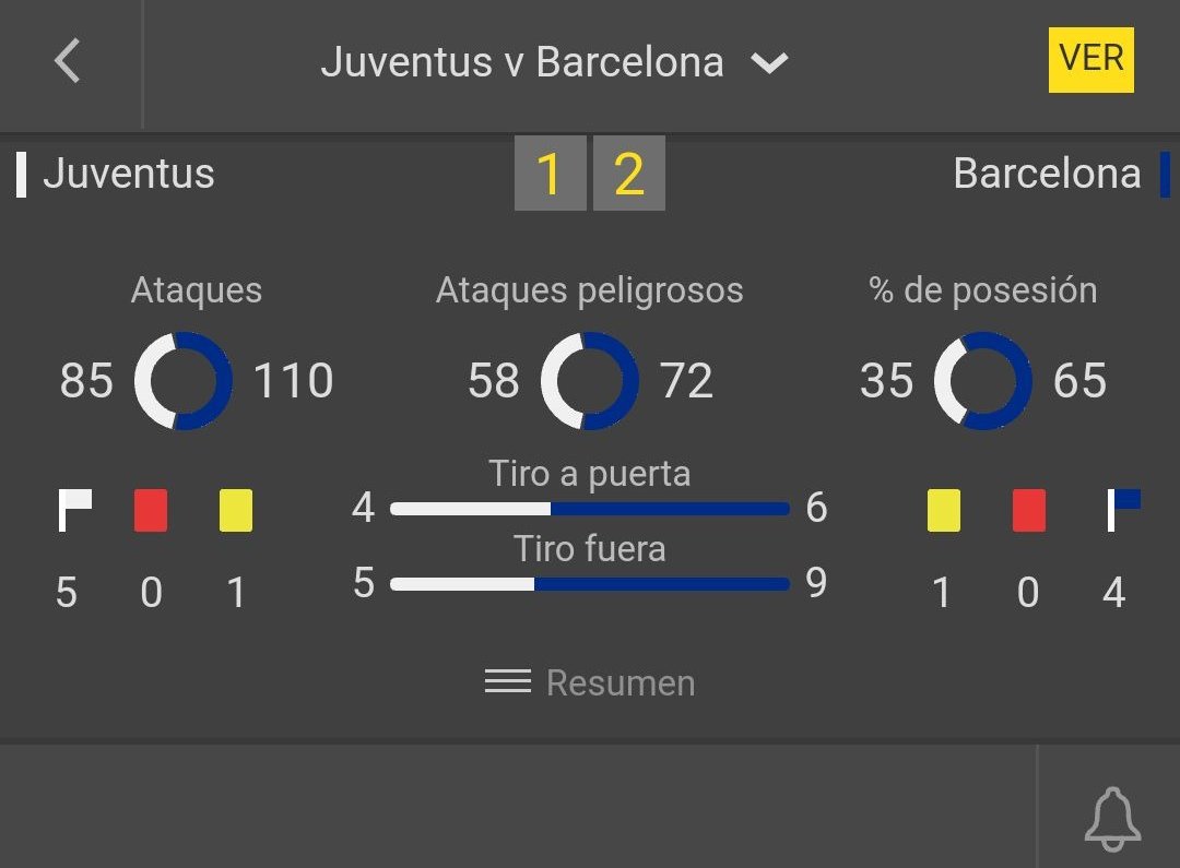 #RecordandoVerdes Gran cuota qué conseguimos con este gran partido Juve - Barcelona. Cuotón 3.00 el año pasado. Llevamos años trabajando para conseguír los mejores resultados.  💪🏻 🚩✔️✔️✔️
