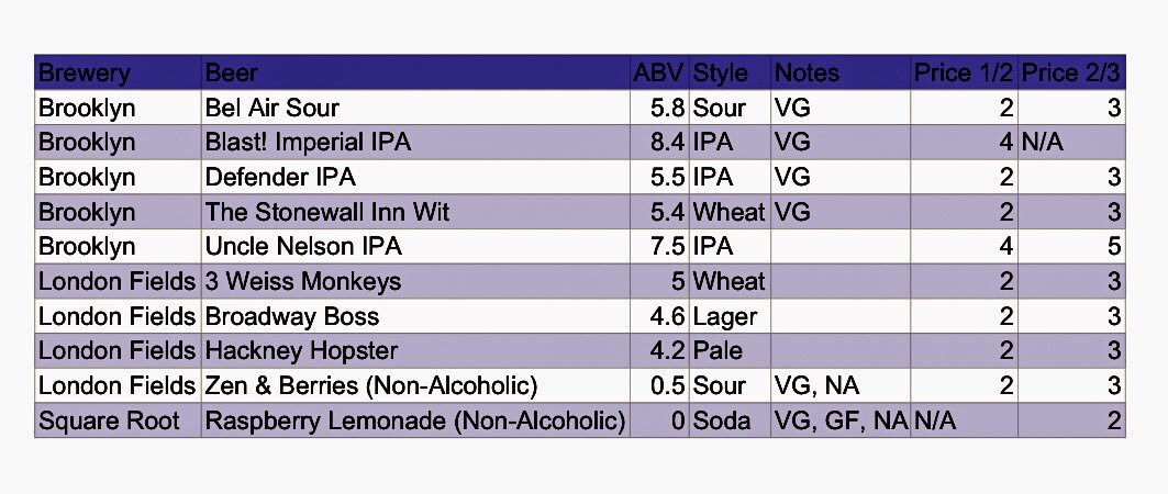 BillyFranksCoUk's tweet photo. Who is heading to @CraftBeerCares this weekend @LdnFldsBrewery ? Have you seen the beer list???? We will be there selling our jerky to pair with beers cus, you know, craft jerky cares too! With our profits going to such a great cause @ArtAgainstKnive 👍💕 https://t.co/i8Vi7Y1gEs