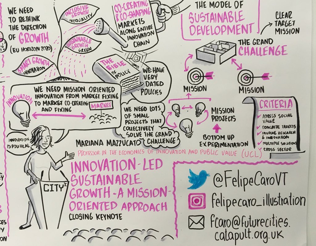 Tlacuachito's tweet photo. Esta es la ilustración de la Iniciativa de Ley de Desarrollo Industrial de @vidallerenas . De hecho, es la presentación de @MazzucatoM #cityX2018 https://t.co/8zhwkjhI4m