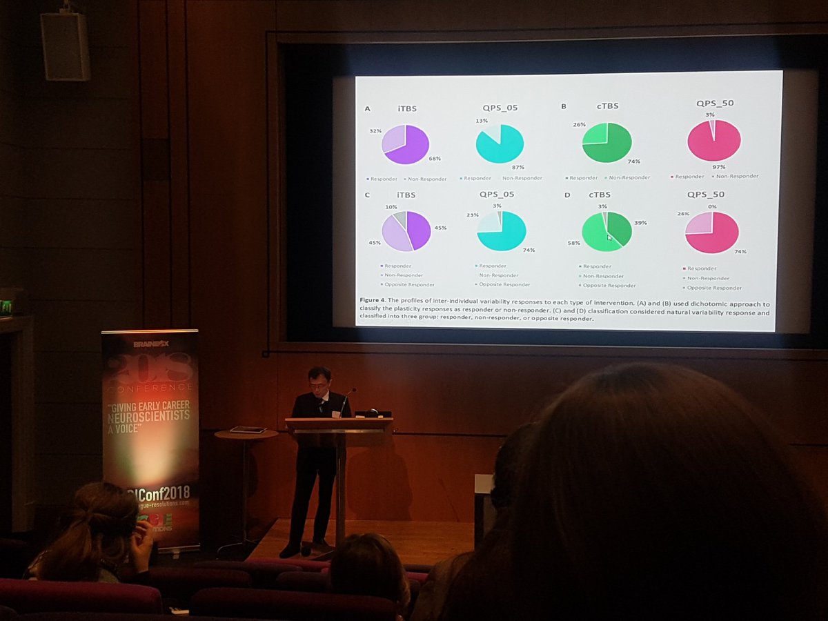 KarenBunday's tweet photo. Great conference where early career neuroscientists have a voice. Good work guys #BBIConf2018 https://t.co/mNWby1VMrX