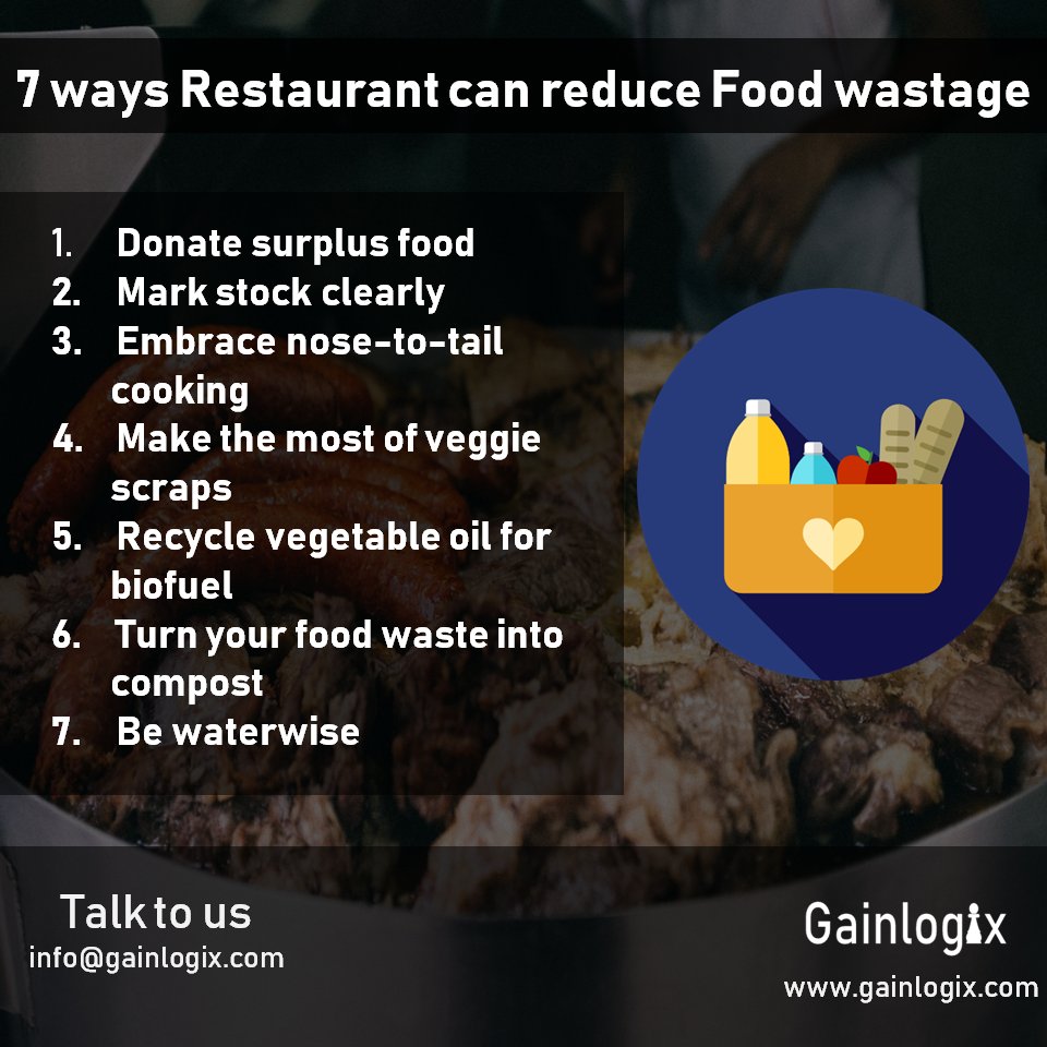 gainlogix's tweet photo. Approximately 133 billion pounds of food from stores, restaurants and homes are wasted every year. #Digital_Restaurant #Online_Reservation #Online_Food_Ordering #WEB_Services #Digital_Marketing #Custom_App_Development #Web_Integration #Support_and_Maintenance #Gainlogix https://t.co/QBAUnJcLuL