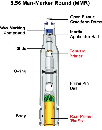 UTM 5.56 MMR rounds are now shipping. The perfect tool for Force-on-Force training. Reach out for information or a demonstration today! #UTM #ultimatetrainingmunitions #forceonforce #btitactical