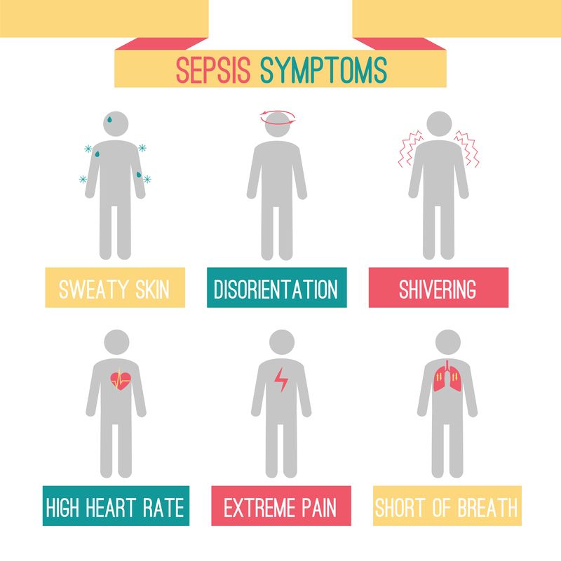 firstaidadvice's tweet photo. Some of the possible symptoms of sepsis in adult patients #firstresponder #1stresponder #EMS #firstaidsquad #EMT #paramedic #ambulance #firstaid #firstaidtraining #CPR #CPRtraining #CPRcertified #firstaidclass #EMTclass #nursingschool #medicine #medic #USMLE #sepsis https://t.co/f1rDkhGoHl