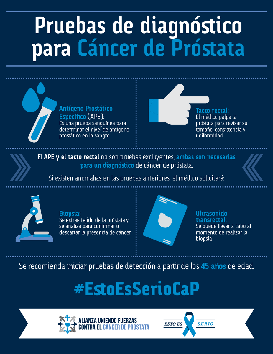 cancer de prostata examen edad