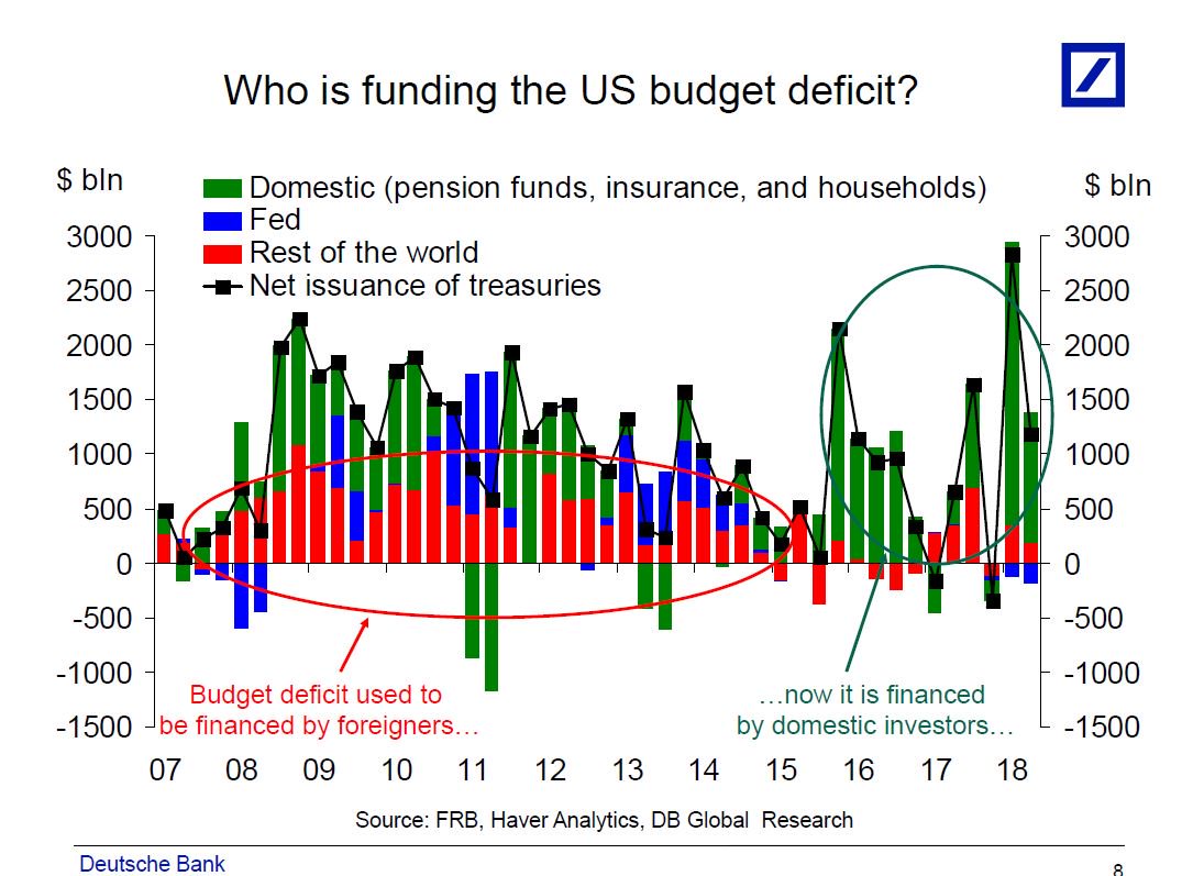 TheStalwart's tweet photo. For a long time, there was a popular talking point that Japan's deficit was different from ours, because Japan just owed the money to itself, whereas we owed it to foreigners. Well... https://t.co/p7C52fnhoJ