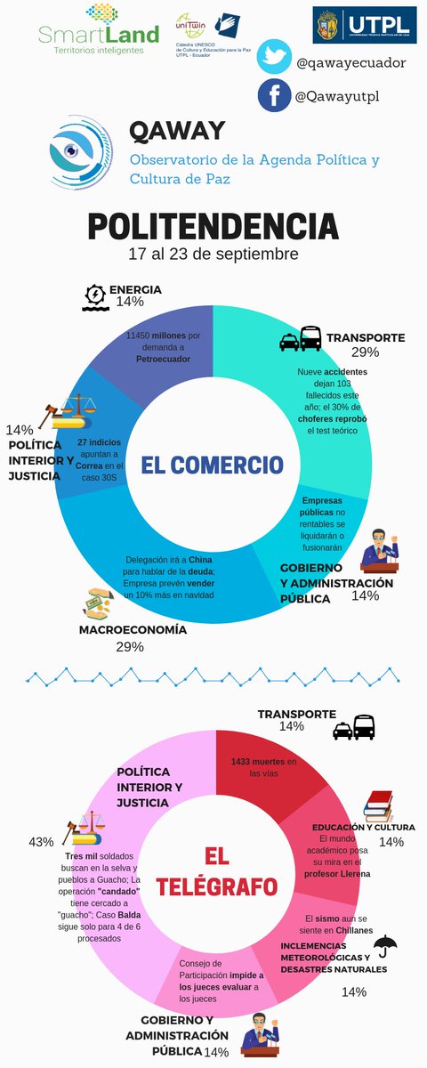 qawayecuador's tweet photo. ¿Sabes de qué se habló la semana pasada?
#Qaway te lo cuenta en un par de segundos con la
"POLITENDENCIA"
#nocomascuento https://t.co/1nMqbcEvky