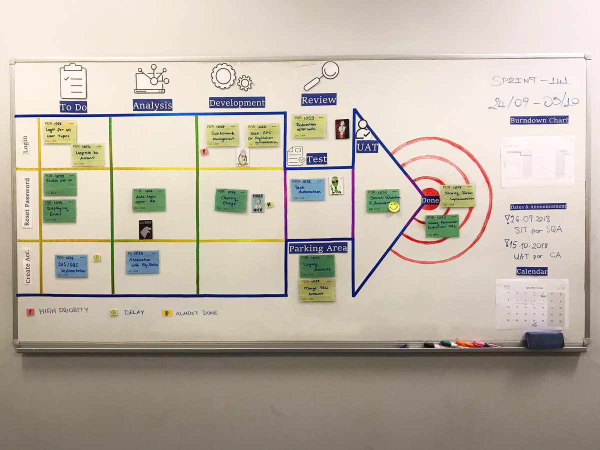 _____GG_____'s tweet photo. #SONY GSI Agile Board @Sony @Sony_Turkiye @sony #coolestagileboard2018 #atsummit18 @AgileTurkey https://t.co/NfSaCRA0zR