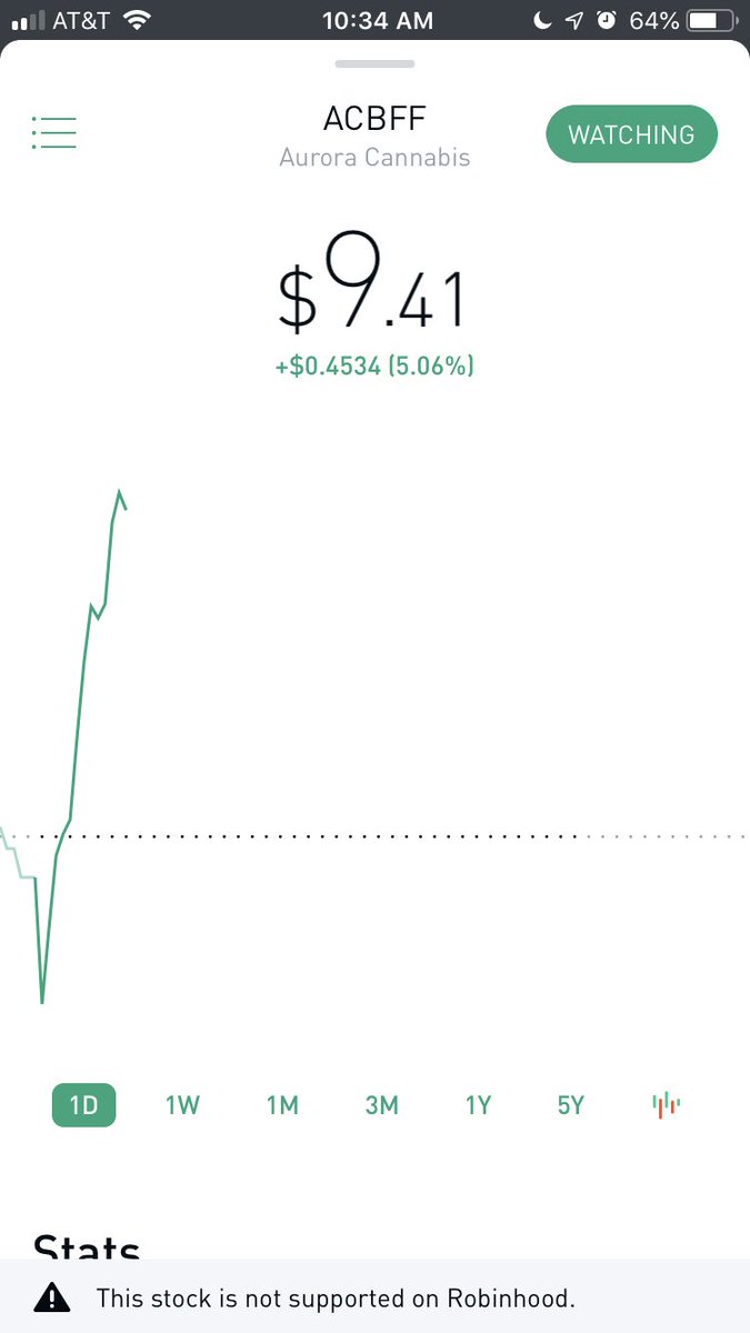 dunnjer1's tweet photo. @AskRobinhood You guys just gave us access to ACBFF a few weeks ago, why is it no longer supported? https://t.co/hFzyX1go8N