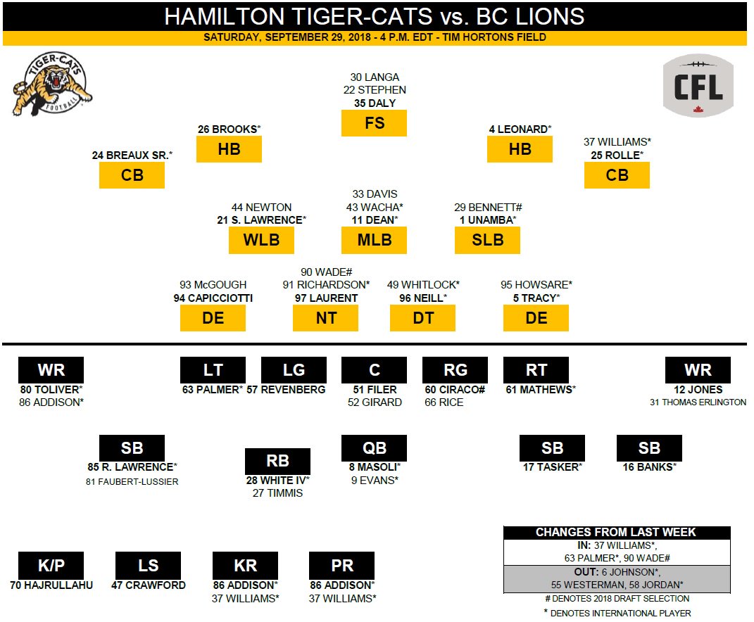 Bc Lions Depth Chart