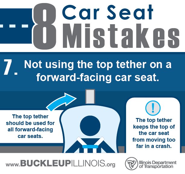 IDOT_Illinois's tweet photo. The car seat tether is a critical part of the installation of your child’s forward-facing car seat. Don’t skip steps – install #TheRightSeat correctly. #8Mistakes https://t.co/vjZtsceo7z