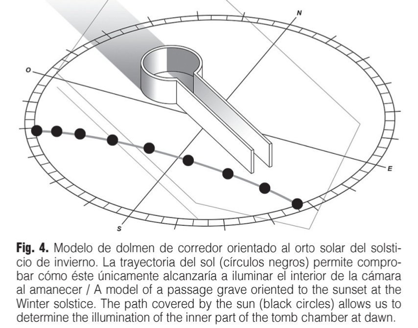 "Luz para ver y ser vista: los efectos de la iluminación solar durante el solsticio de invierno en los dólmenes de corredor de la provincia de Burgos" acaba de ser publicado en la revista Munibe. Espero que lo encontréis interesante. aranzadi.eus/fileadmin/docs…