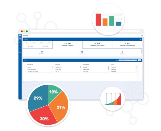 Our VP of Marketing <a href="/JayHinman/">Jay Hinman</a> talks conversational AI, #RPA and conversational process automation in this interview w/ <a href="/analyticsinme/">Analytics Insight</a>. analyticsinsight.net/digitalgenius-…