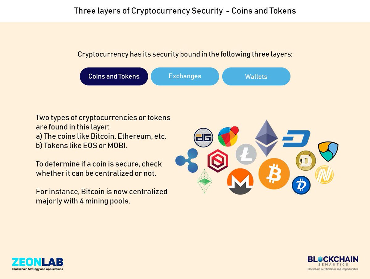 blockchain_sem's tweet photo. Three layers of Cryptocurrency Security – Coins and Tokens
#SecurityOfCryptocurrency #3LayersOfSecurity #SecurityOfProtocol 
#Blockchain #LearningBlockchain #BlockchainConcepts #ConceptOfTheDay
Please share this post to make it look like you understand Blockchain https://t.co/hB3IJc4r32