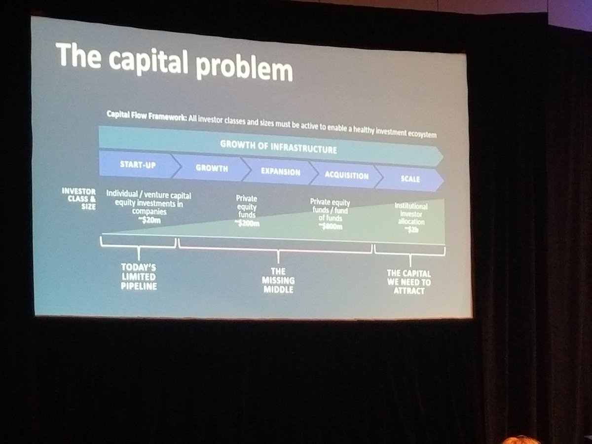 youngtristeezy's tweet image. To get to billions needed to fix #oceanplastic pollution, we need to start investing somewhere and then fill in the gaps. #spcadvance @closedloopfund