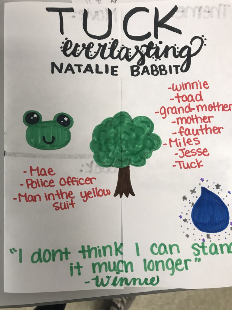 cmalexander10's tweet photo. Avid strategy, one pager, for our novel Tuck Everlasting. #plot #theme #summary #mediaconnection #gatorsriseup @ThreeLakesTISD @tylerisdAVID https://t.co/pn2xryhEgd