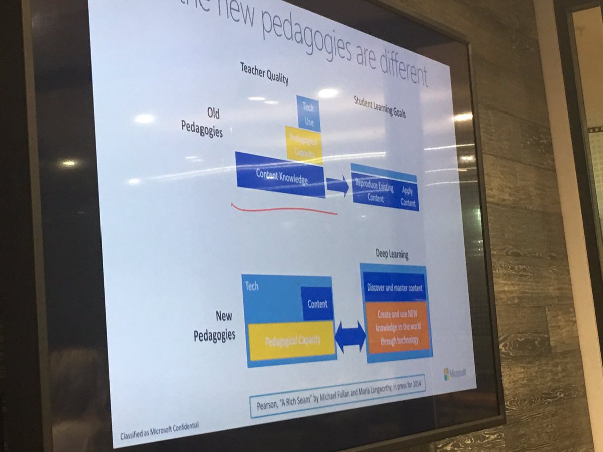 Cathnia's tweet image. Great day here @Microsoftirl  @MS_eduIRL @NAPD_IE @NAPD_ICT Great interaction with Minister  @mitchelloconnor AI supporting people. #TechAsATool #TransformingEd @KkCwETB @TipperaryETB @WWETBofficial @accsirl @JMB_Secretariat Amazing the work of the European Showcase schools.
