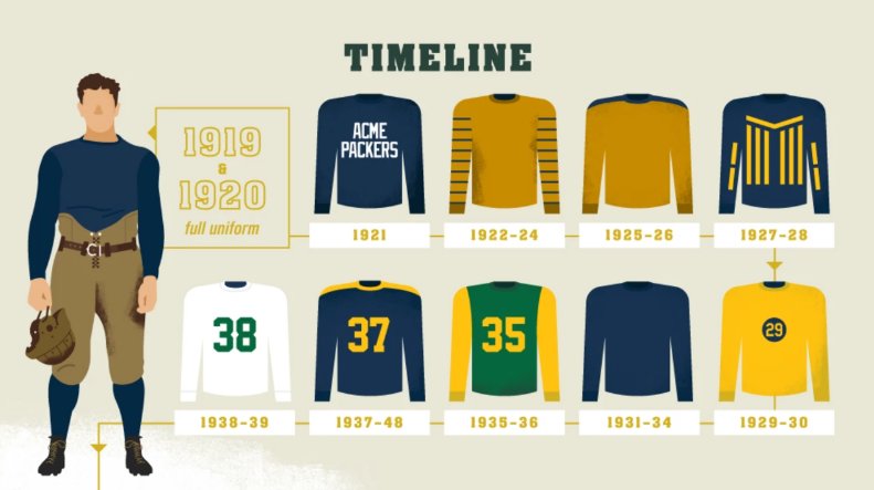 green bay home uniforms