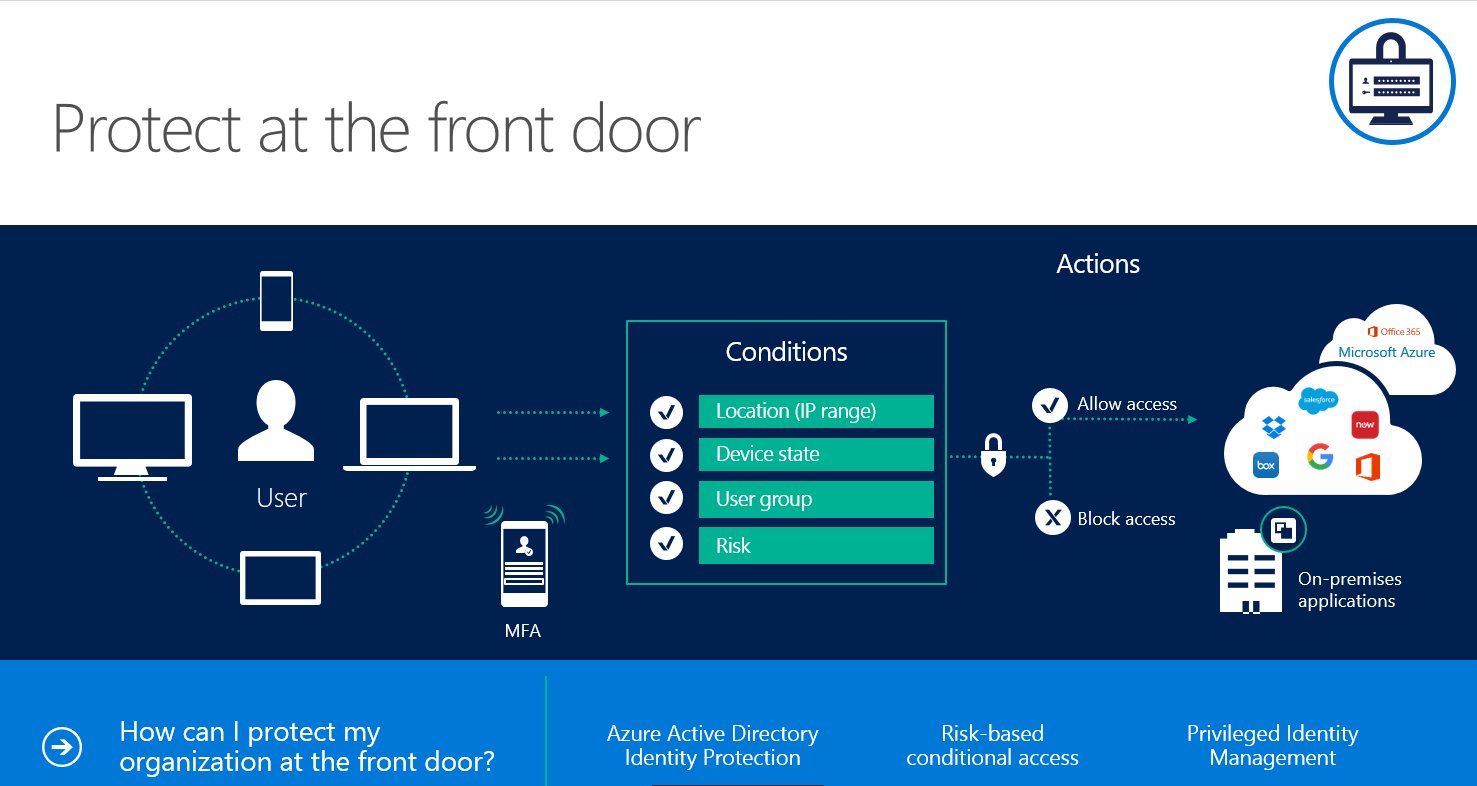 How Microsoft 365 can help meet your goals