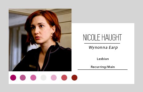 Character of the Day: Nicole Haught from Wynonna Earp!