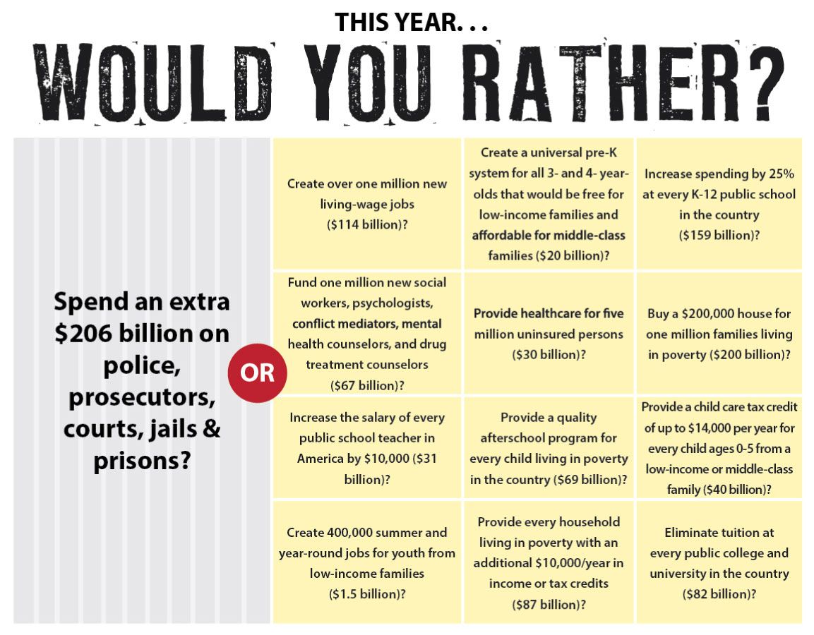 justcitydetroit's tweet image. What else could you do with and extra $206 Billion? #justcities #solutionaries