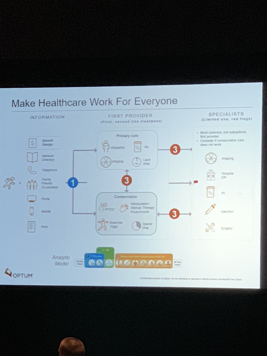 therapyinsiders's tweet photo. Pathway algorithm for optimal delivery of care. #AscentEvent #PhysicalTherapy https://t.co/XOQ33goJ0H