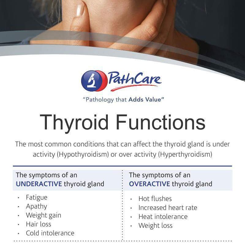 #thyroid #signsandsymptoms #screening #Health