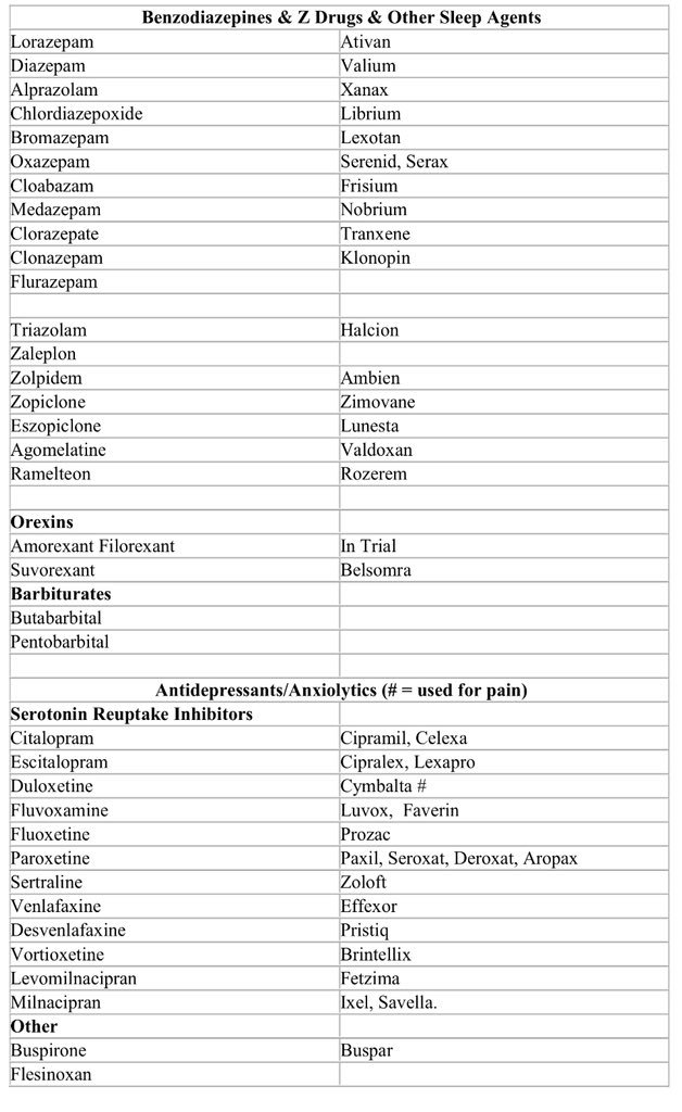 Prix du eszopiclone