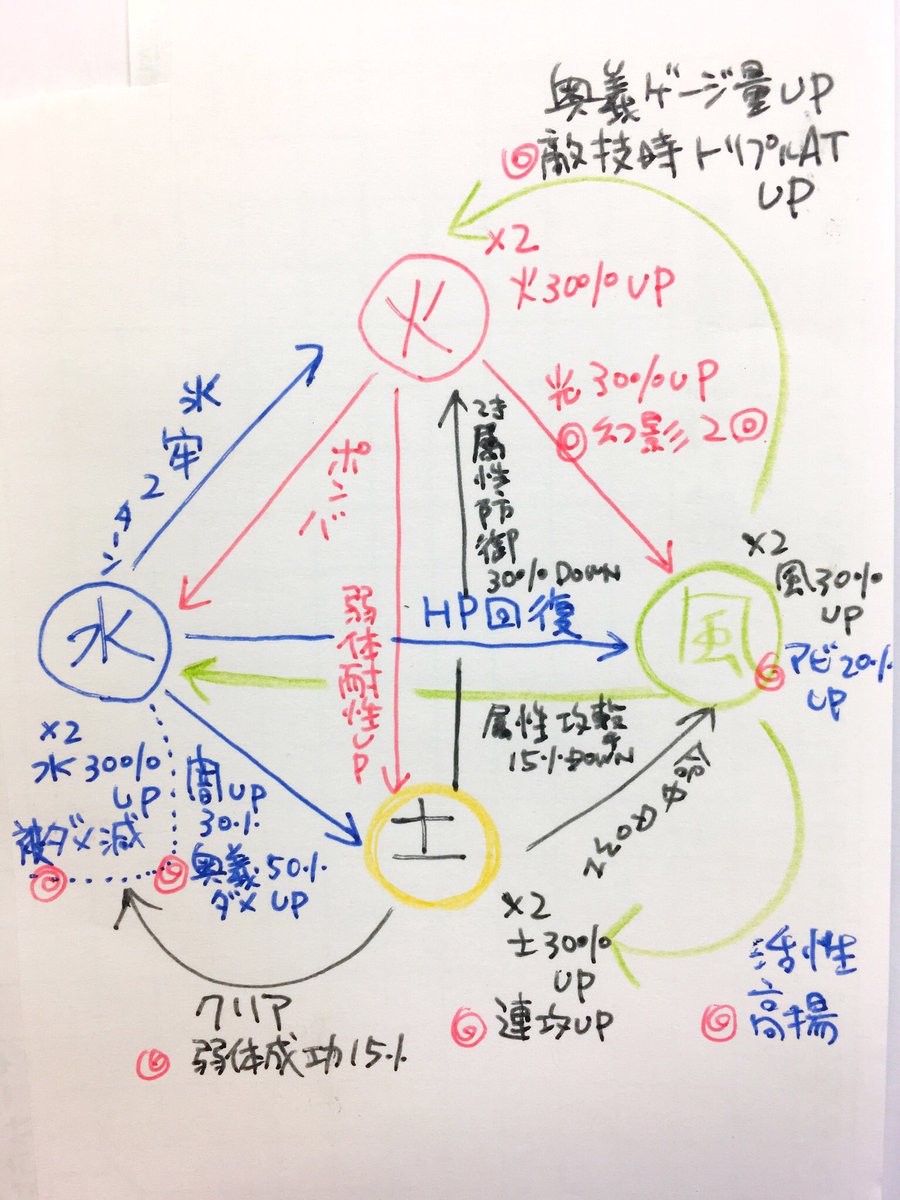 魔法戦士のグラン君きゃわ〜
1アビは記憶力的に無理なのできたないメモ作成:(ヽ'ω`):
ポンバぶっぱ脳筋きくうし 