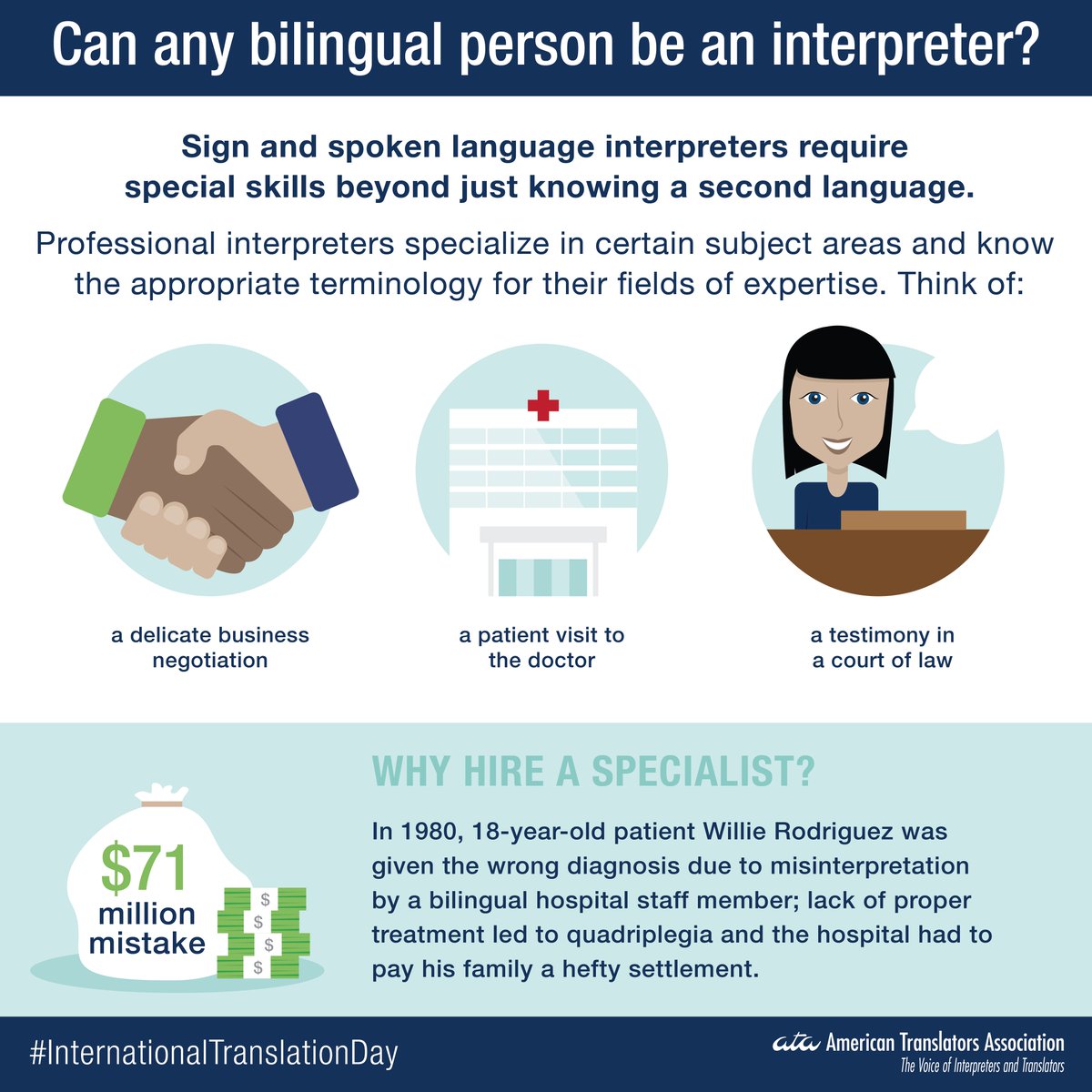 atanet's tweet photo. Is a bilingual person the same as an interpreter? Interpreters are trained to communicate a message effectively in real time. Keep an eye out -- we have two more infographics left to celebrate #ataitd2018 #InternationalTranslationDay #xl8 #1nt https://t.co/tfbDu7z3DI
