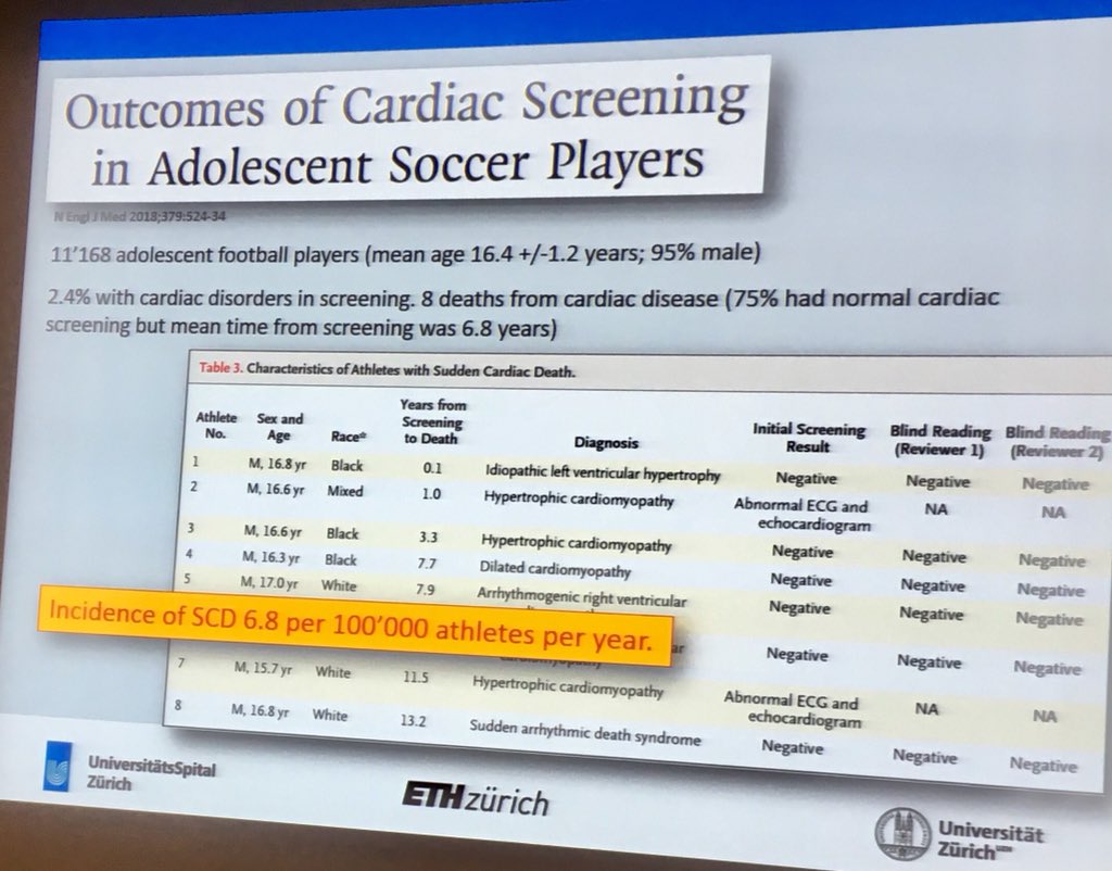 Great symposium in Zurich by PD.Dr. Med. C. Schmied on Sport Cardiology #sport #sportcardiology #prevention #suddendeath #screening