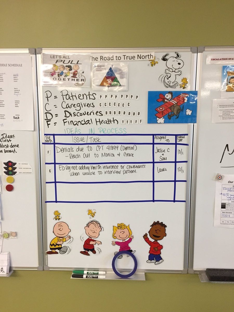 Ideas_UMMHC's tweet photo. “What do teams do during Idea huddles?” https://t.co/aYBigsjxRg