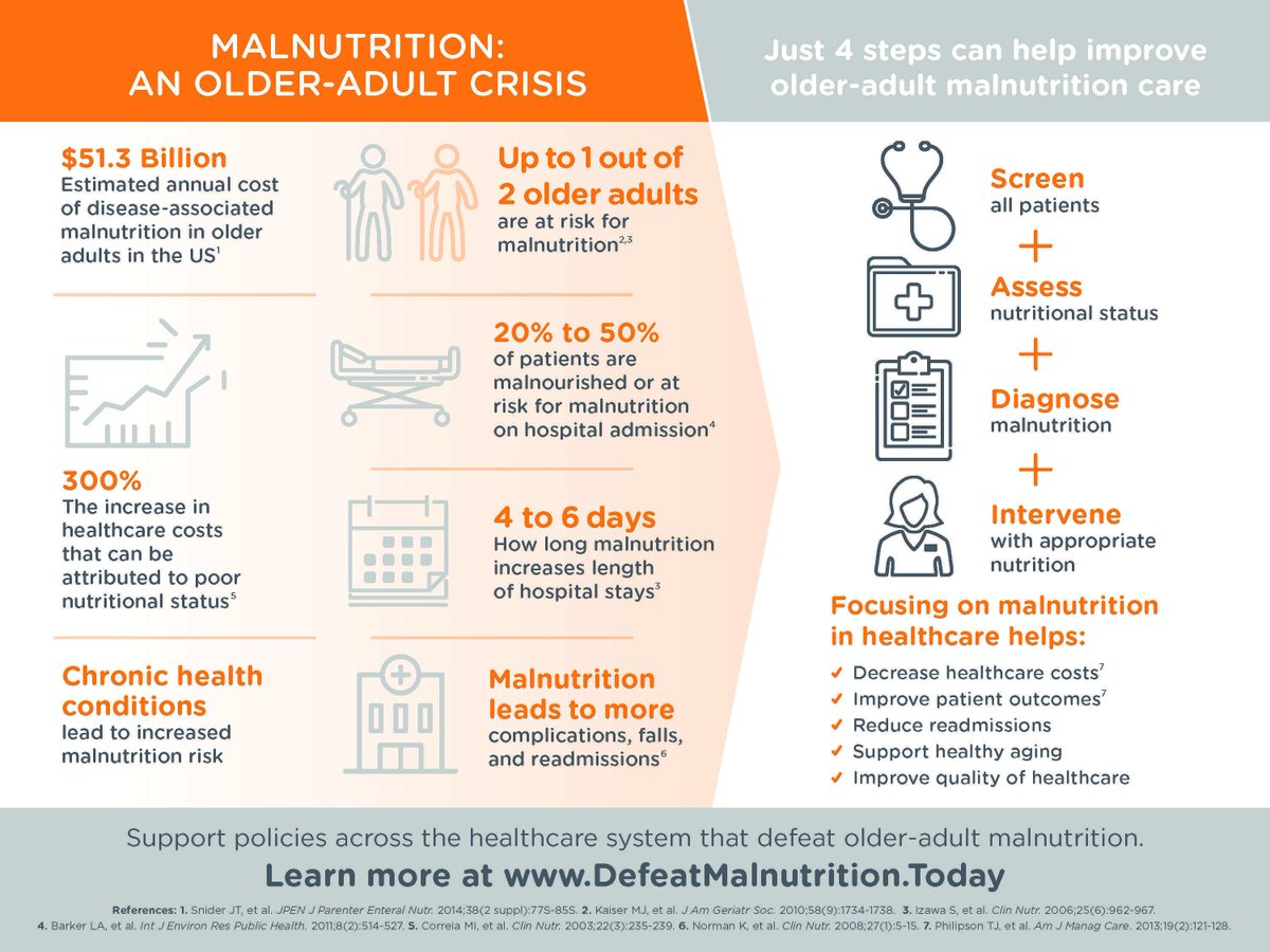 SC Dietitians tweet media
