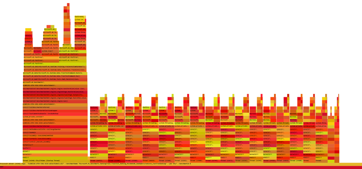 SitnikAdam's tweet photo. EtwProfiler allows you to profile the benchmarked code. It creates a trace file which can be opened with PerfView or WPA. More: https://t.co/8VGqBYfRDX #benchmarkdotnet #perfview #dotnet #performance https://t.co/oHGOlGhA4Y