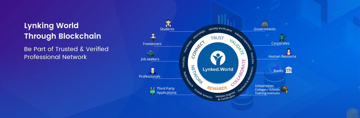 Lynked World <a href="/LynkedW/">Lynked.World</a> (LYNK) ICO listing. Review by <a href="/cryptmix/">cryptmix</a> 
Lynking World Through Blockchain
cryptmix.org/en/lynked-worl…