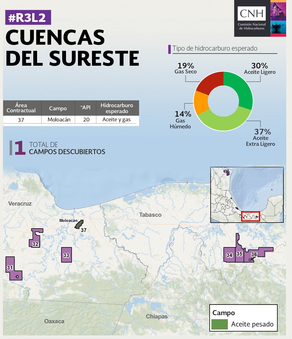 CNH_MX's tweet photo. Cuencas de Sureste cuenta con 7 áreas contractuales #conoce el tipo de hidrocarburo esperado #R2L2 👇 https://t.co/OwQ10AdBIP
