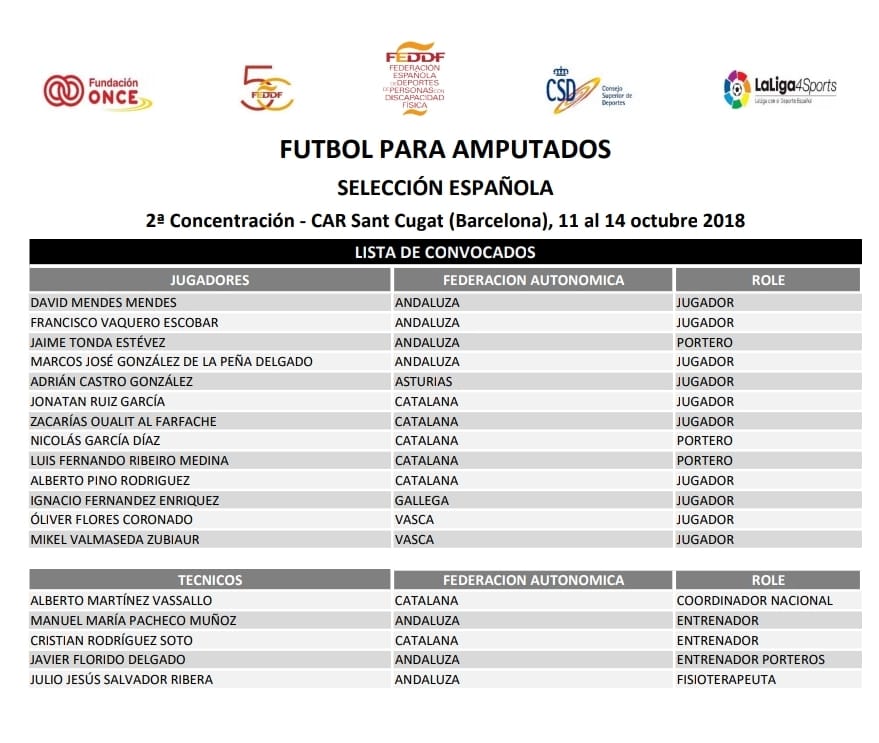 FEDEMAsturias's tweet photo. Adrián Castro convocado para la segunda concentración previa a la Copa del Mundo de Fútbol para Amputados https://t.co/IbgIbHcvS6