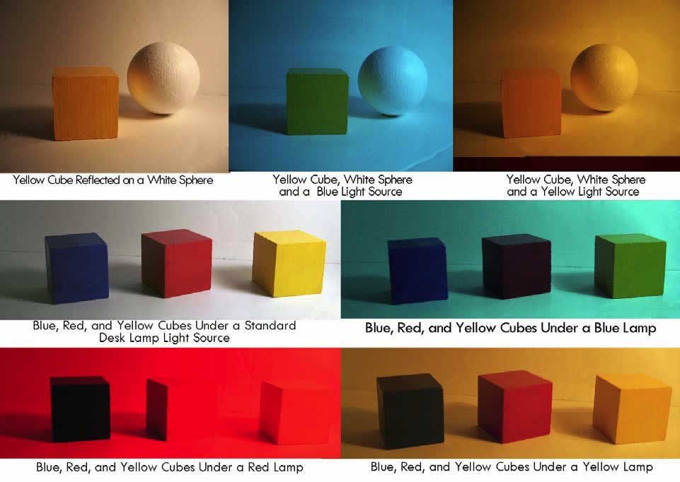 merzb0w's tweet photo. nifty lighting reminder for artists https://t.co/QBDSViOD0U